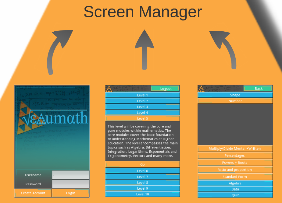 Screen Manager
